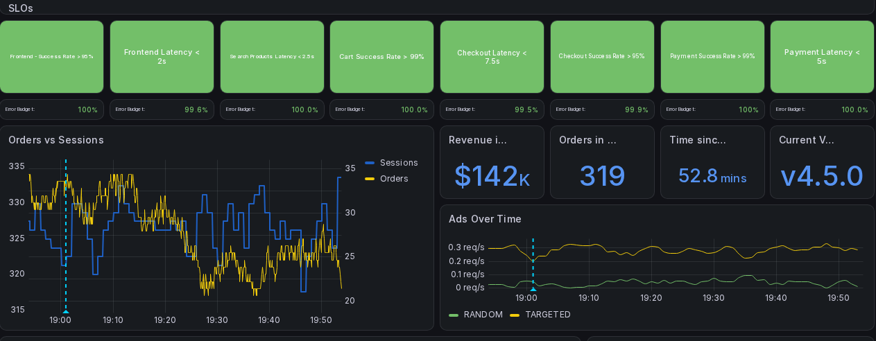 Gerçek Grafana arayüzünden zaman serisi ve bellek kullanım panelleri